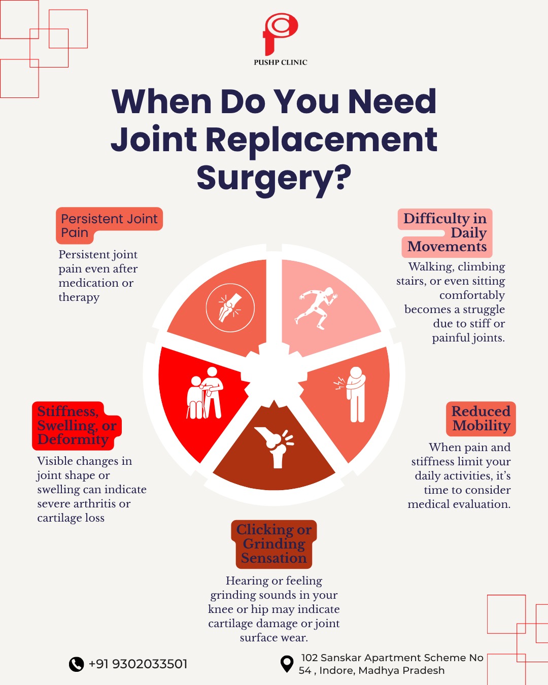 Joint Replacement Surgery in Indore: From Causes to Recovery, Everything You Should Know